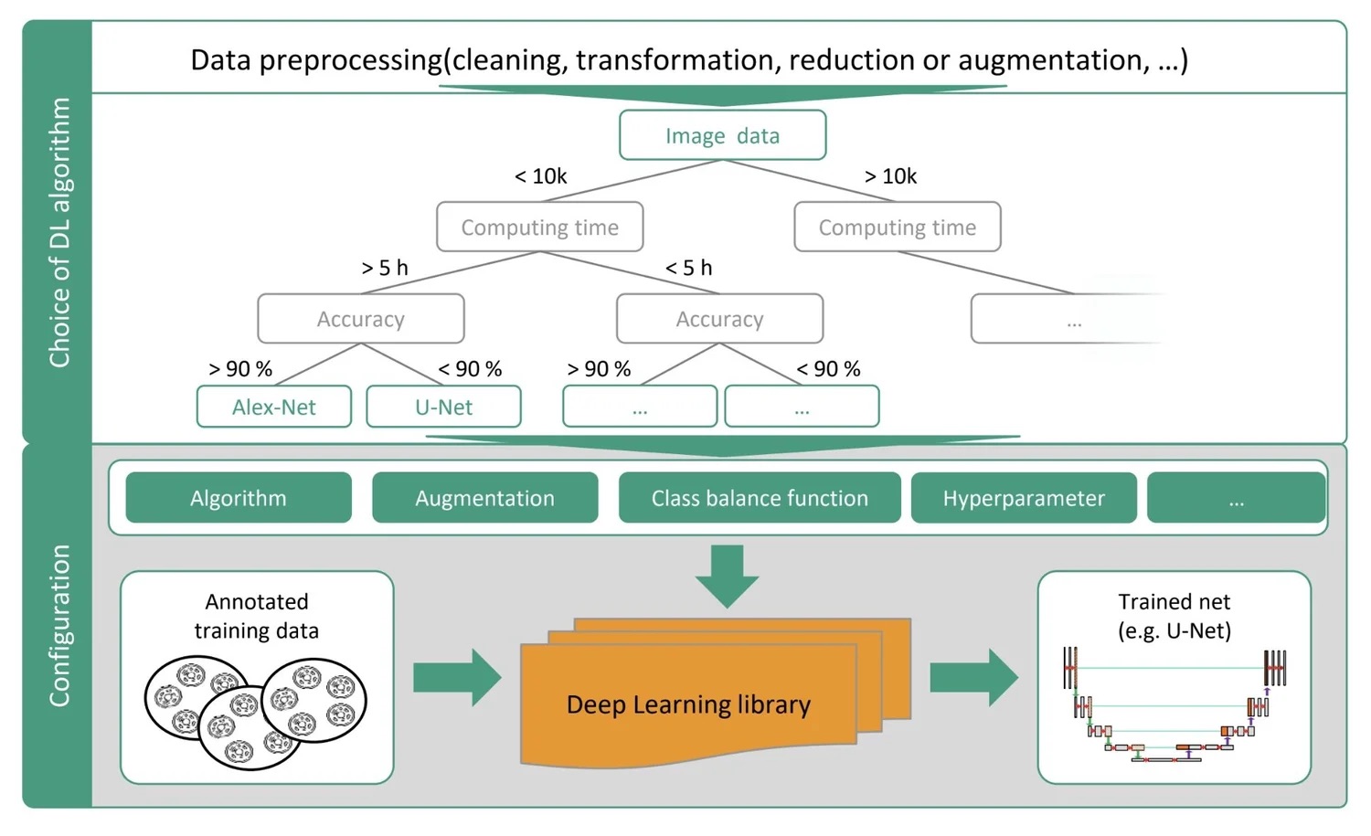 AIxCell Platform Overview