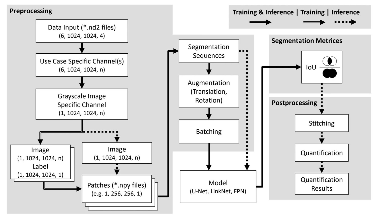 Image Analysis Pipeline