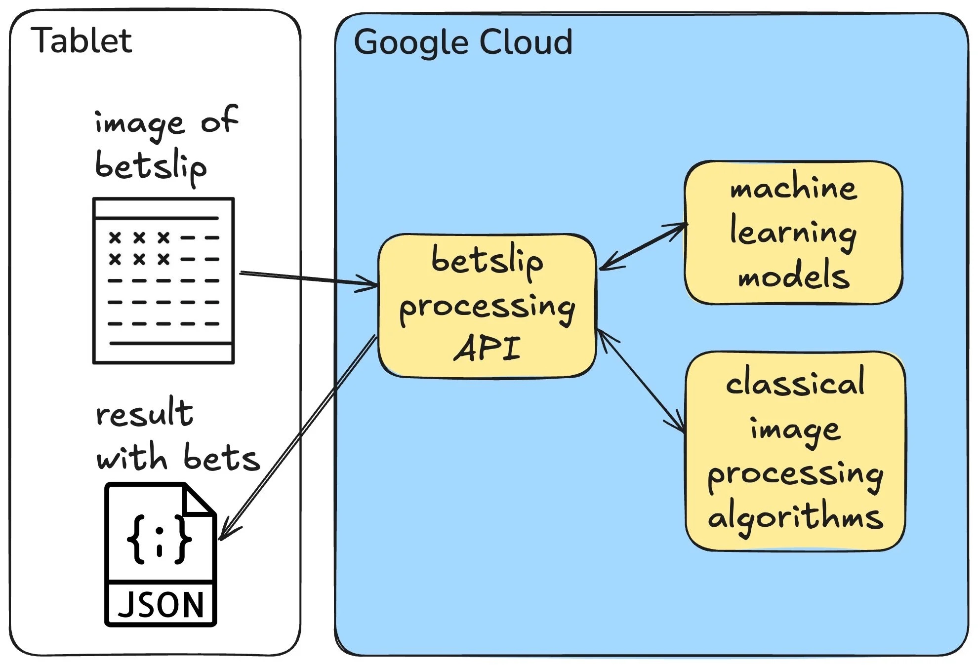 Lottery Slip Recognition System