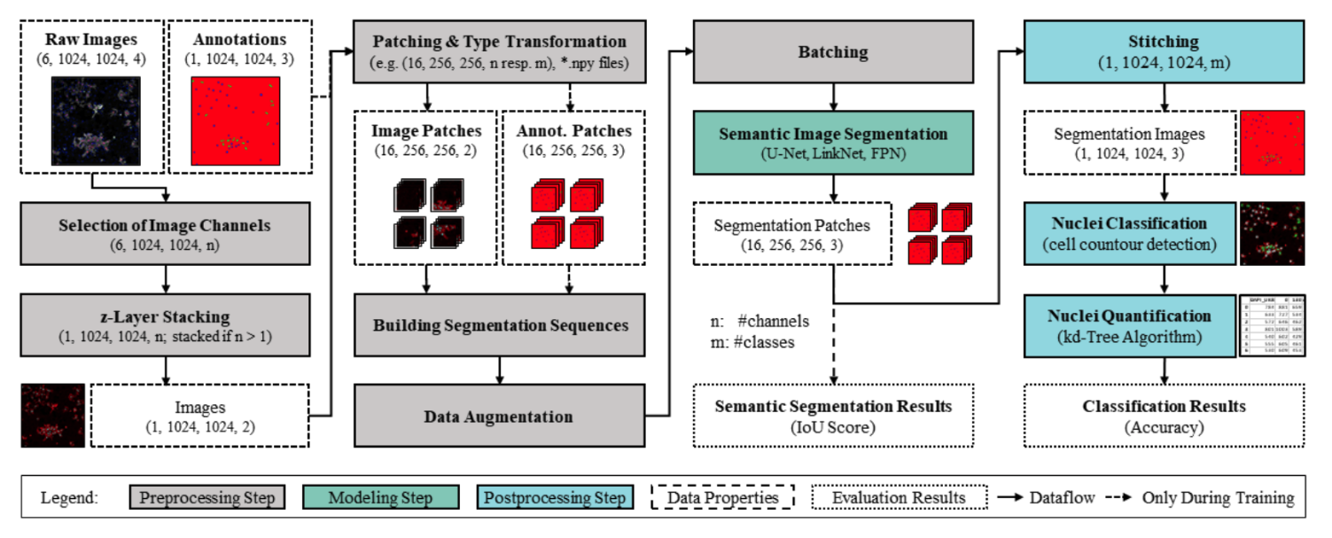 Publication thumbnail